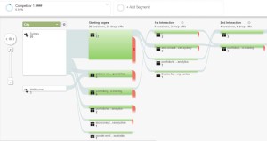 Competitor User Flow Report Google Analytics