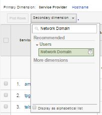 Network Domain Google Analytics