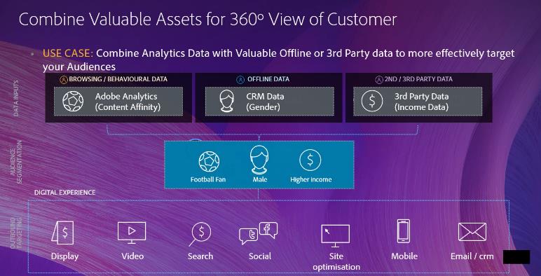Benefits of Adobe Audience Manager DMP