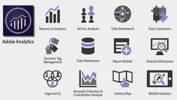 Adobe Analytics Features