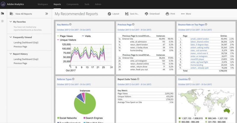 Adobe Analytics Reports interface