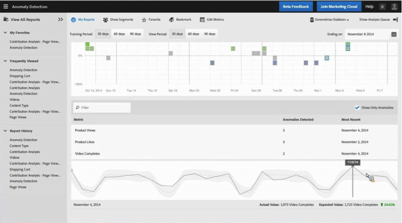 contribution analysis