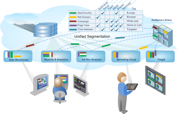 Adobe Analytics Data Warehouse