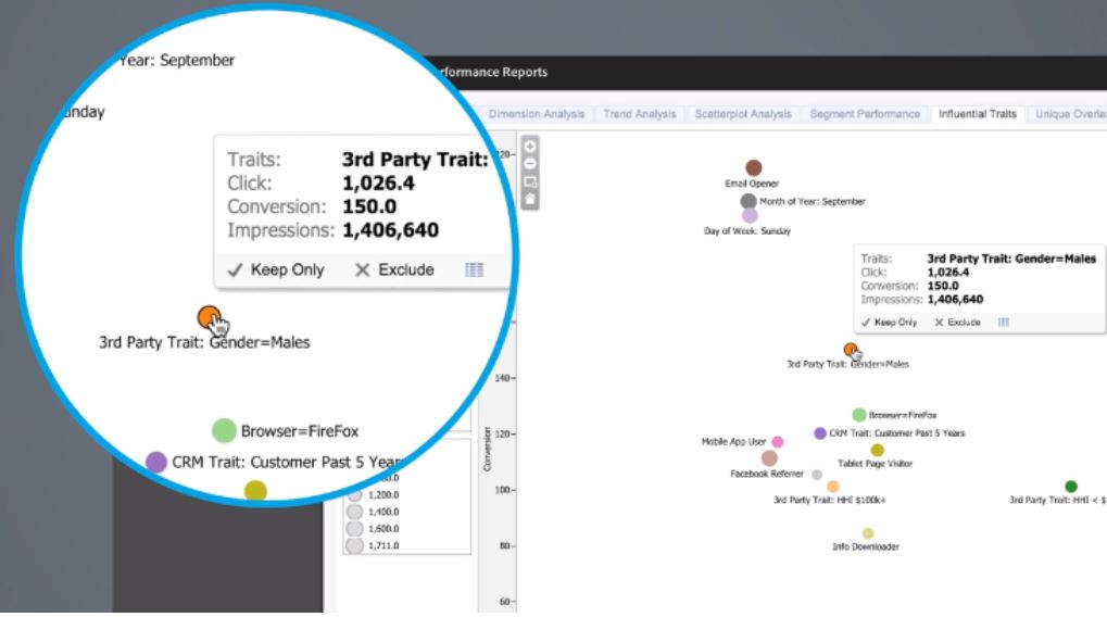 Audience Manager pricing and cost