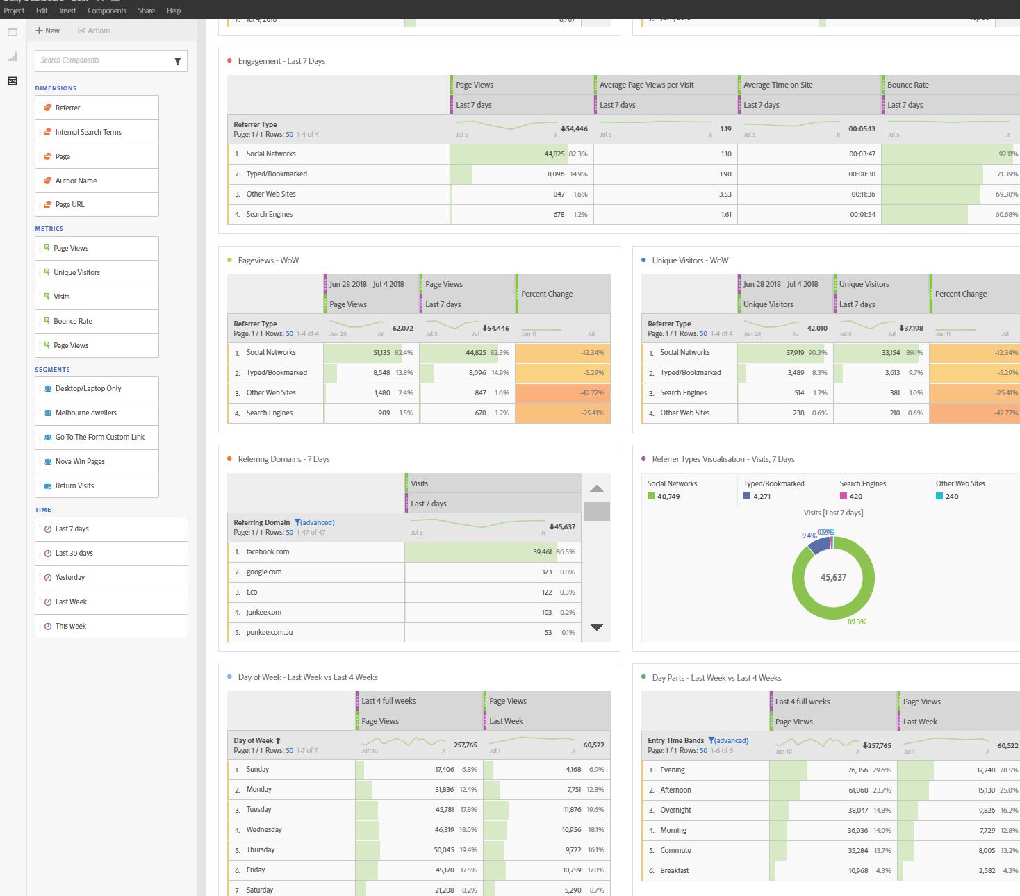 publisher dashboard adobe analytics workspace