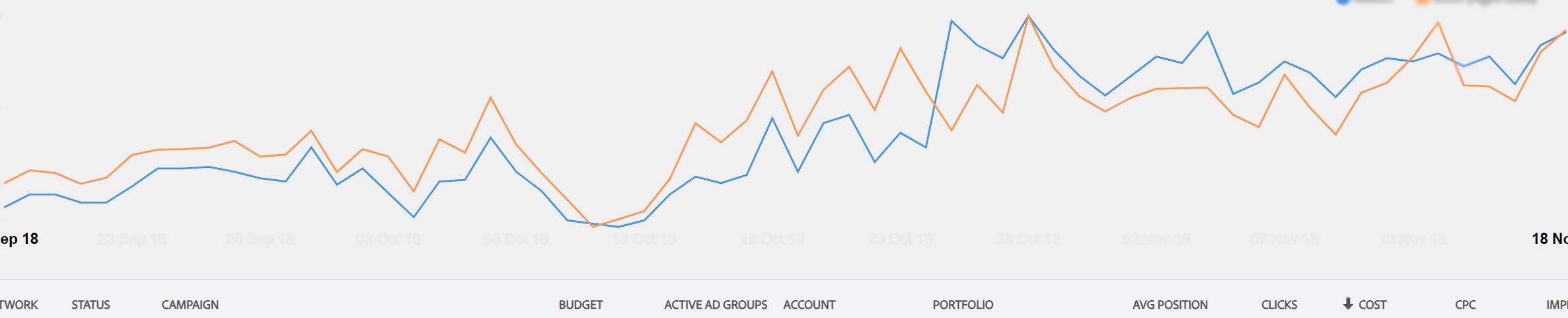 adobe ad cloud amo line graph